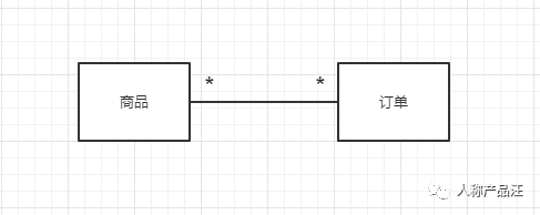 ER（实体关系）建模入门指引