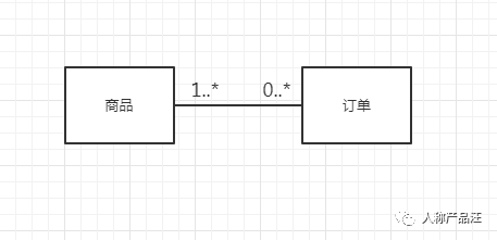 ER（实体关系）建模入门指引