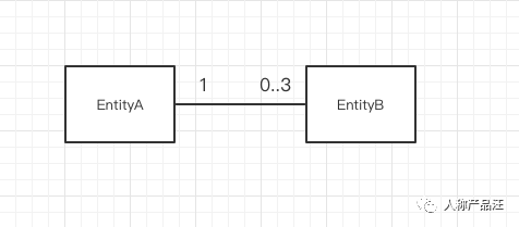 ER（实体关系）建模入门指引