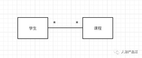 ER（实体关系）建模入门指引