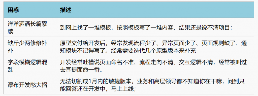 围绕高效沟通，构建产品原型5个方面的设计方法