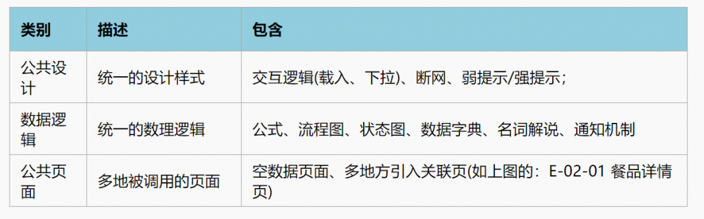 围绕高效沟通，构建产品原型5个方面的设计方法