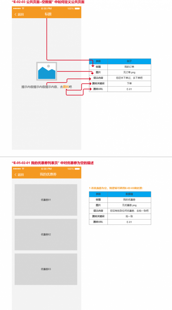 围绕高效沟通，构建产品原型5个方面的设计方法