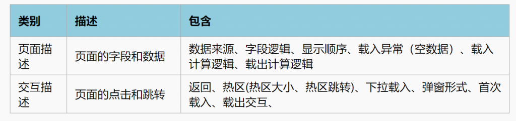 围绕高效沟通，构建产品原型5个方面的设计方法