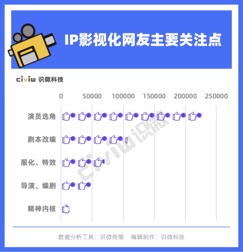 2020年热播电视剧研究：观众到底喜欢什么样的影视作品？