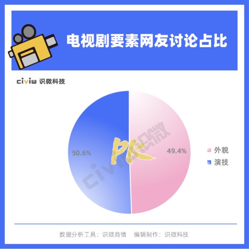 2020年热播电视剧研究：观众到底喜欢什么样的影视作品？