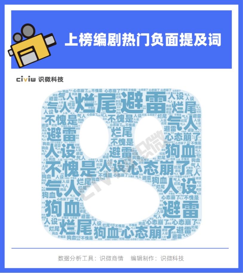 2020年热播电视剧研究：观众到底喜欢什么样的影视作品？