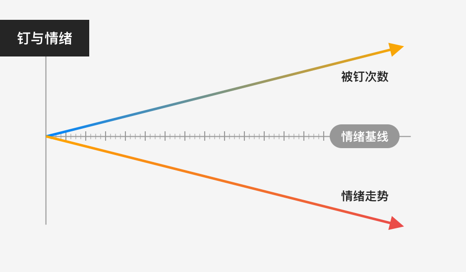 以用户体验之名，谈谈企业协作平台的产品设计