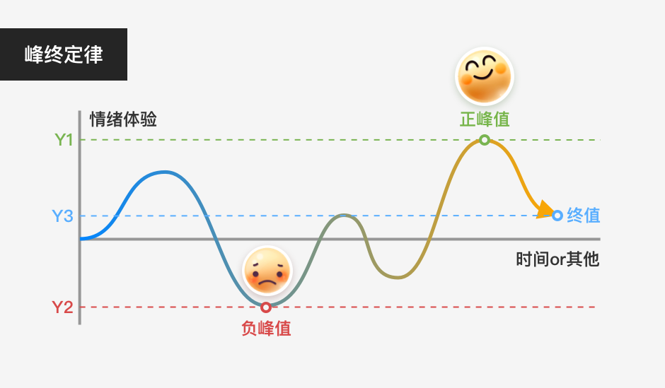 以用户体验之名，谈谈企业协作平台的产品设计