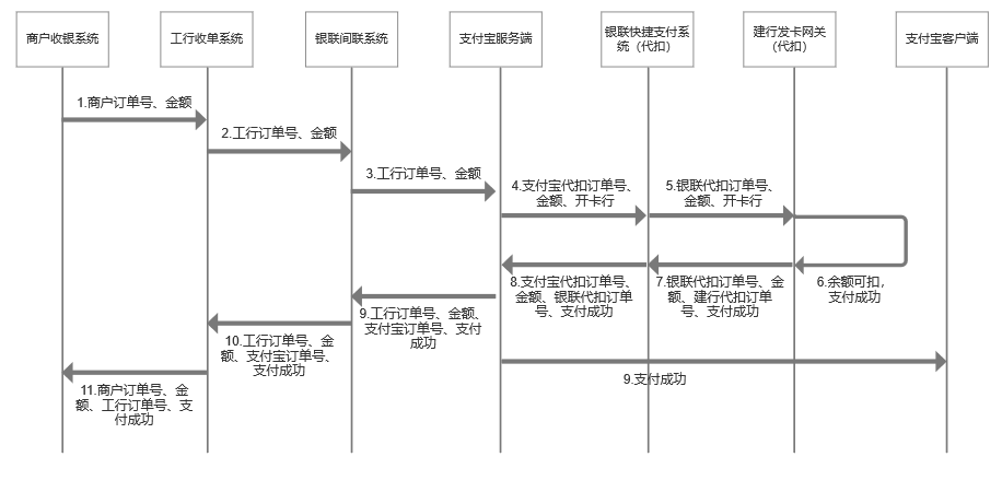 如何设计一套支付系统—清算模块