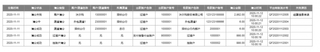 如何设计一套支付系统—清算模块