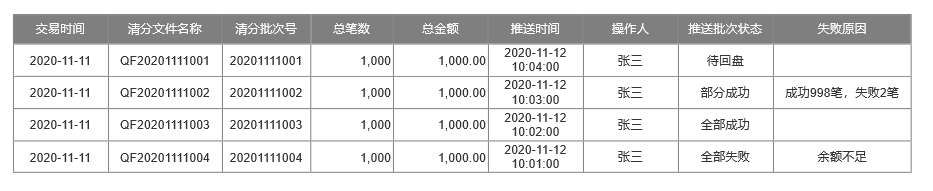 如何设计一套支付系统—清算模块