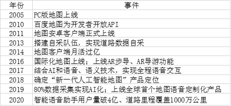 竞品分析报告：百度地图VS高德地图