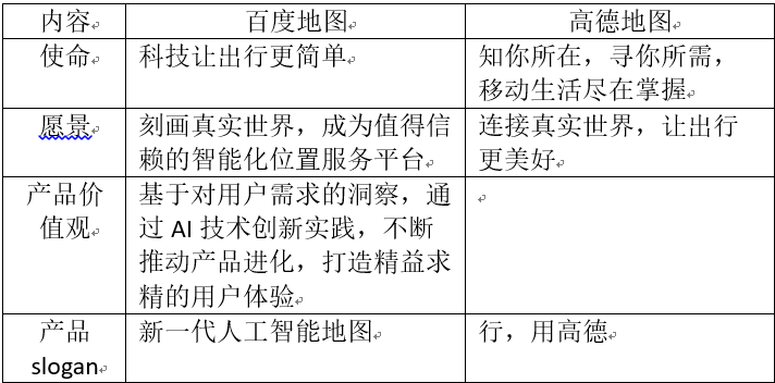 竞品分析报告：百度地图VS高德地图