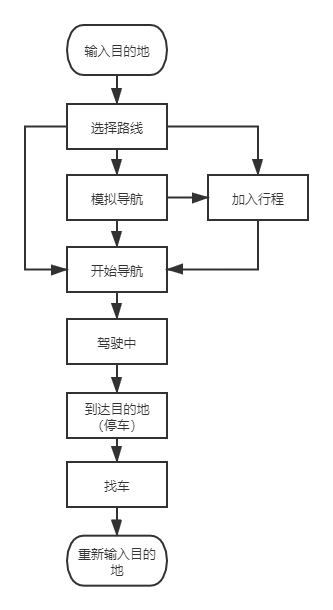 竞品分析报告：百度地图VS高德地图