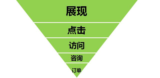 从0到1建立数据分析指标体系的底层逻辑