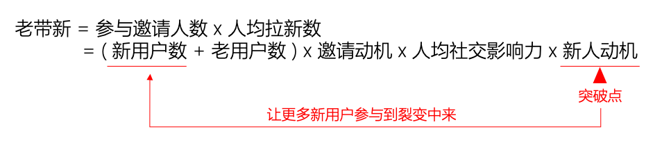 接手新项目，如何顺利搞定项目方案？