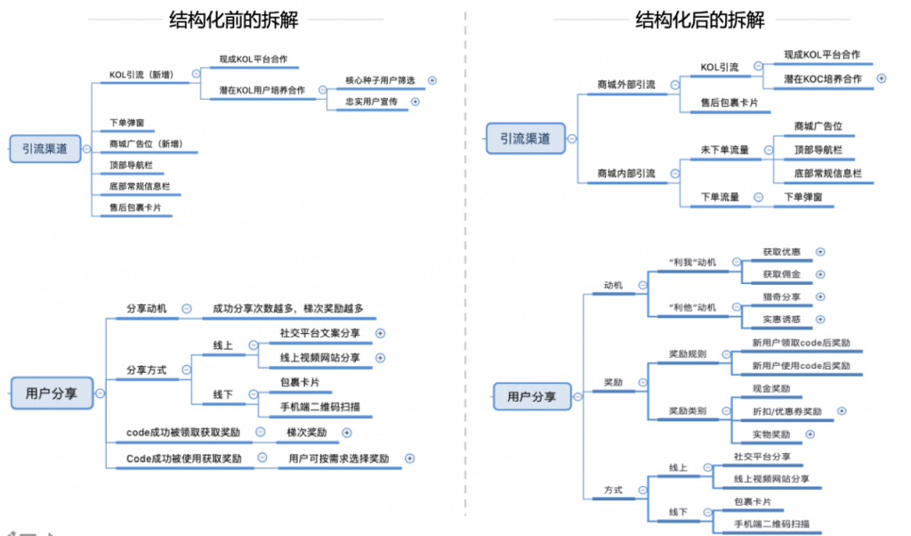 接手新项目，如何顺利搞定项目方案？