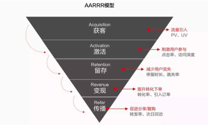 B端产品运营：离不开这top3要素