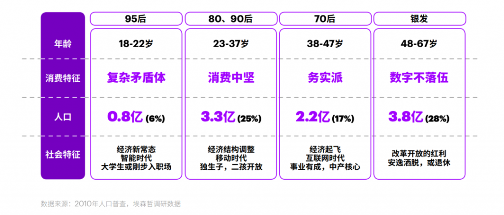 品牌“老”了，该怎么办？