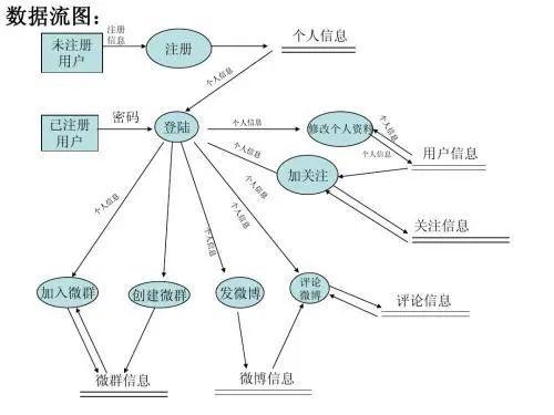 如何从0开始制订大数据规划