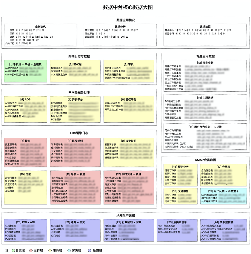 如何从0开始制订大数据规划