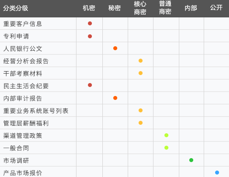 如何从0开始制订大数据规划