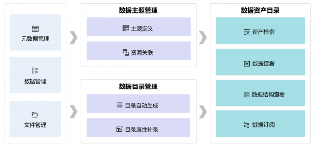 如何从0开始制订大数据规划