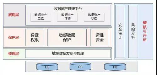 如何从0开始制订大数据规划