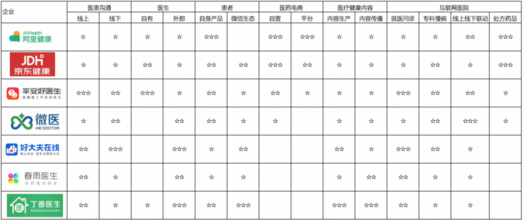 互联网医疗运营（一）：工作概览