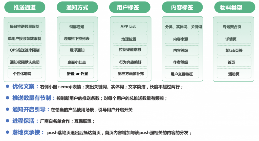 看懂了这些push策略优化技巧，还愁KPI完不成？