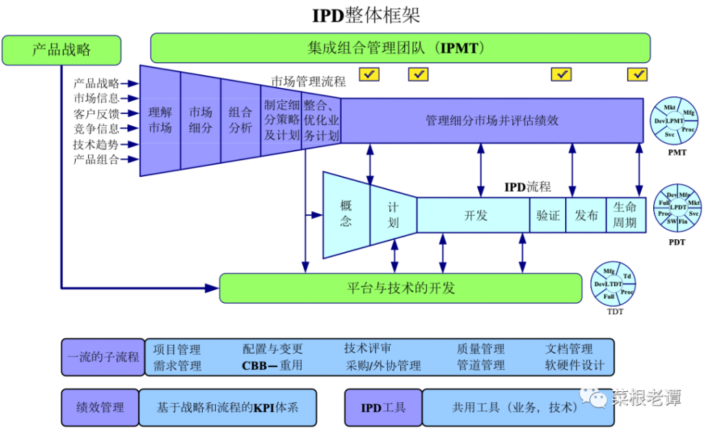 几种常见的研发管理体系，哪种更适合你？