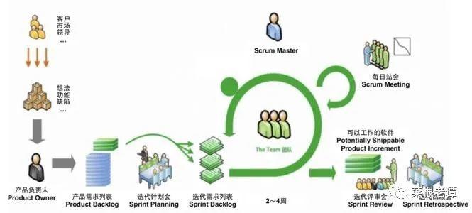 几种常见的研发管理体系，哪种更适合你？