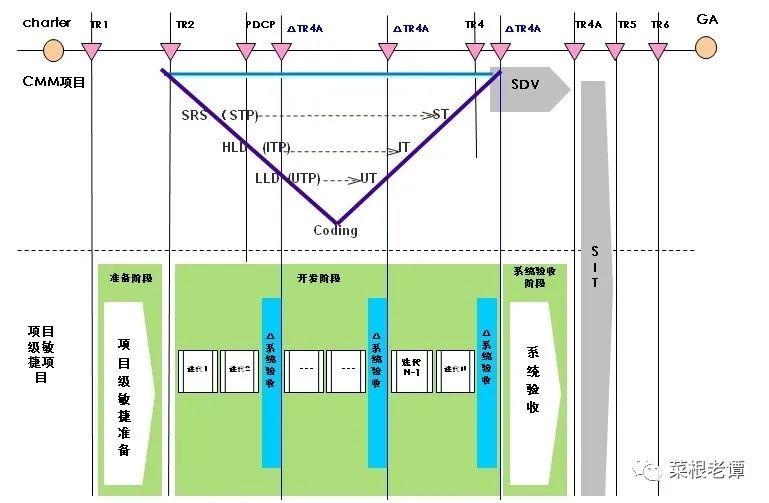 几种常见的研发管理体系，哪种更适合你？