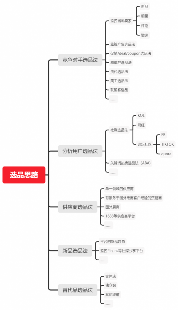 如何深入发掘产品的真实需求？