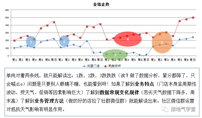 自动草稿