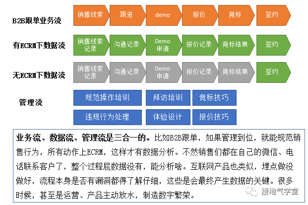 自动草稿