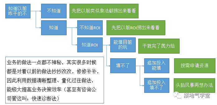 自动草稿