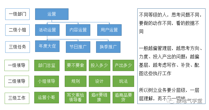 自动草稿