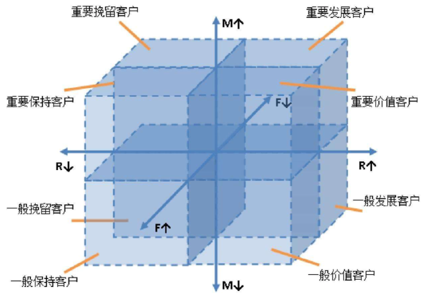 用户量过亿的产品是这样做用户留存的（实战篇）