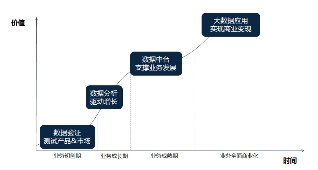 自动草稿