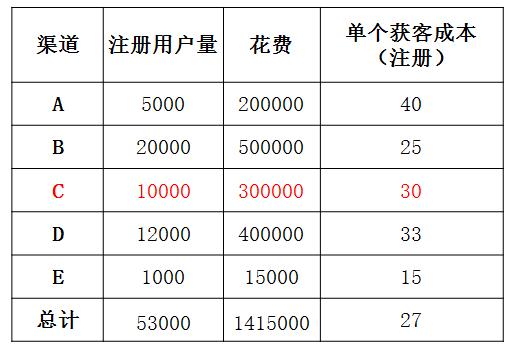 自动草稿