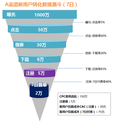 自动草稿