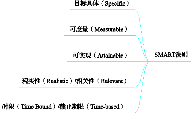 自动草稿