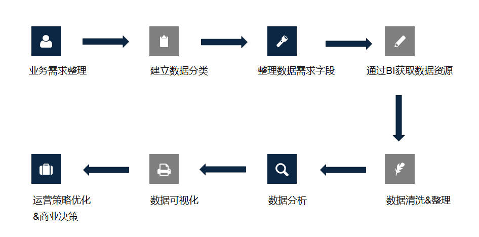 自动草稿