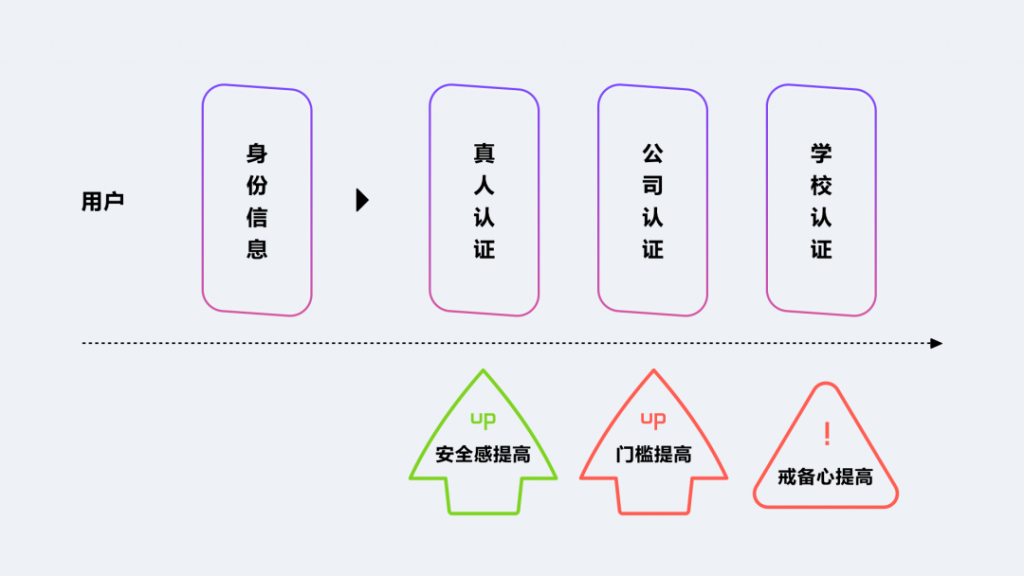 陌生人社交设计引力公式