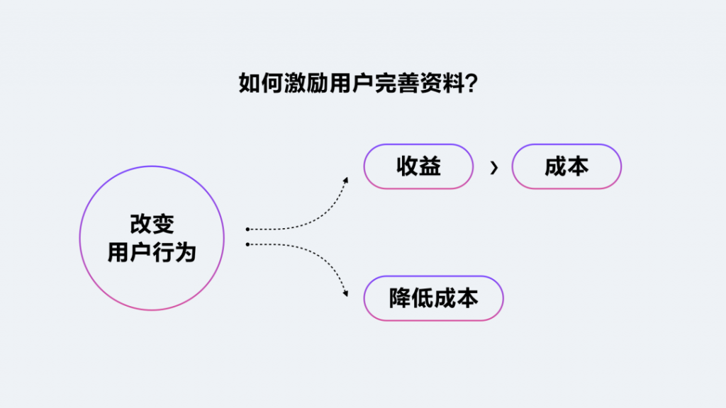 陌生人社交设计引力公式