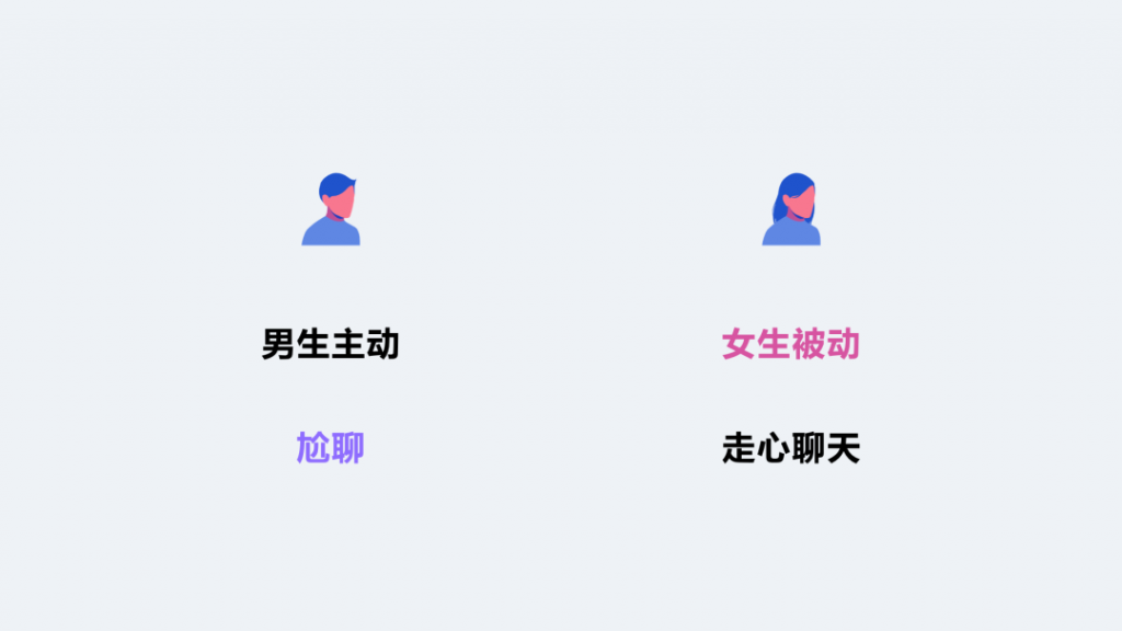 陌生人社交设计引力公式