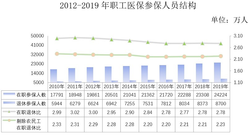 互联网医疗运营（三）：必须了解的医保知识