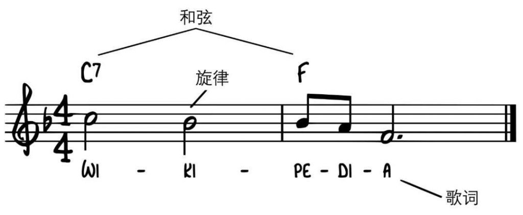 人工智能是否能解决音乐抄袭的判定难题？